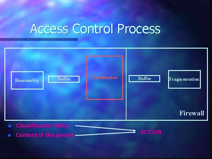 Access Control Process Reassembly Buffer Classification Buffer Fragmentation Firewall n Classification Policy n Content