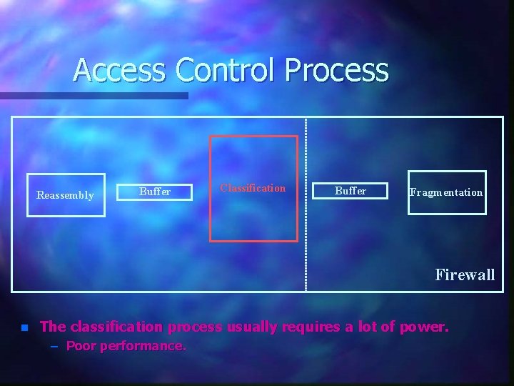 Access Control Process Reassembly Buffer Classification Buffer Fragmentation Firewall n The classification process usually