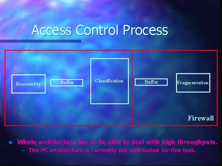 Access Control Process Reassembly Buffer Classification Buffer Fragmentation Firewall n Whole architecture has to