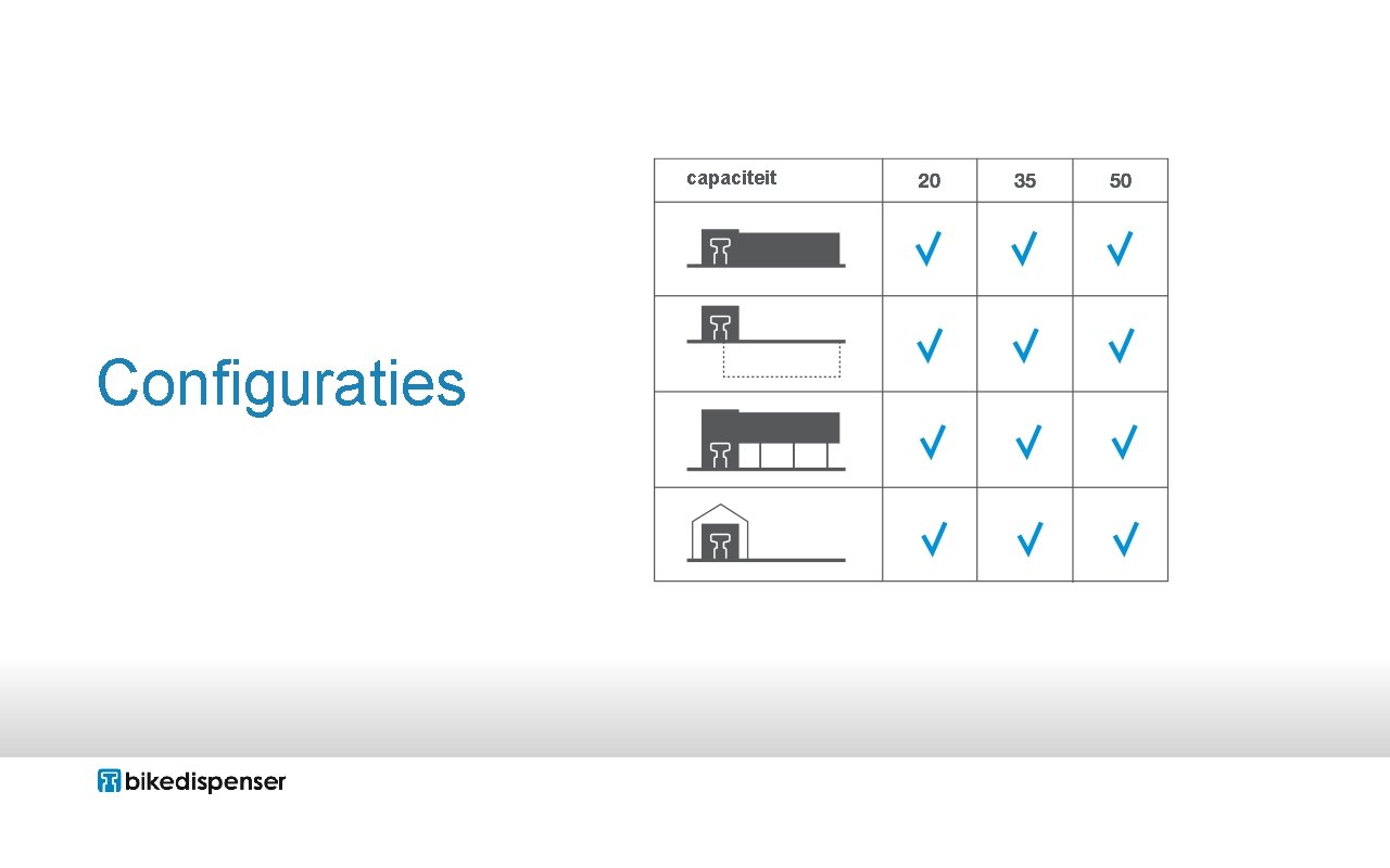 capaciteit Configuraties 