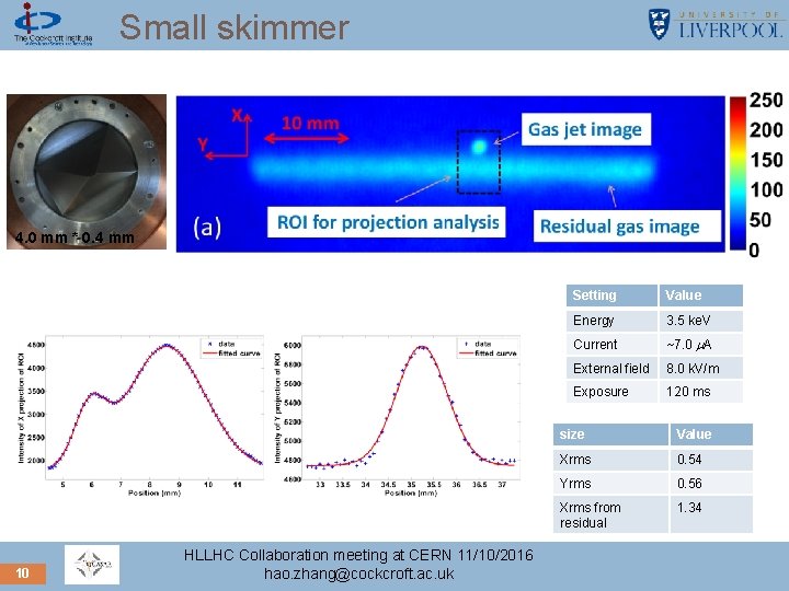 Small skimmer 4. 0 mm * 0. 4 mm 10 HLLHC Collaboration meeting at