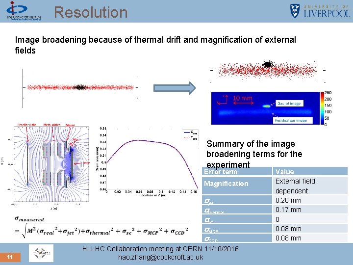 Resolution Image broadening because of thermal drift and magnification of external fields Summary of