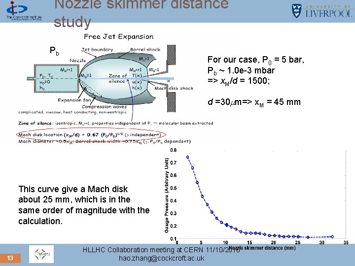 Nozzle skimmer distance study Pb For our case, P 0 = 5 bar, Pb