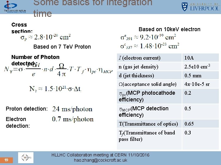 Some basics for integration time Cross section: Based on 10 ke. V electron Based