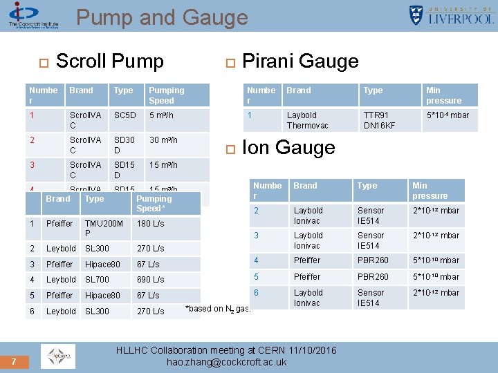 Pump and Gauge Pirani Gauge Numbe r Brand Type Pumping Speed Numbe r Brand