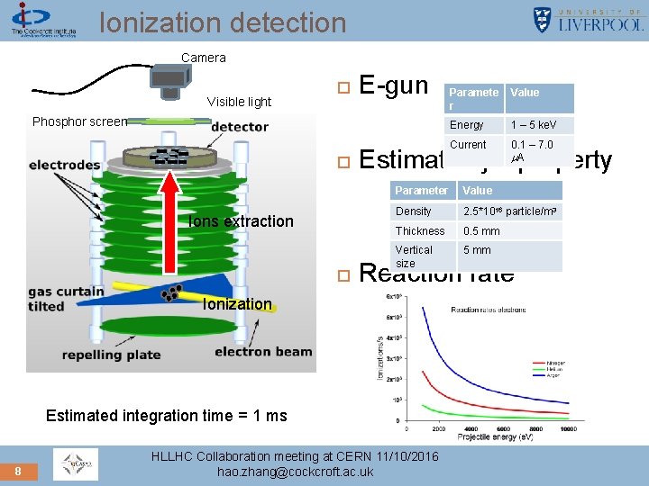 Ionization detection Camera Visible light E-gun Phosphor screen MCP Ions extraction Value Energy 1