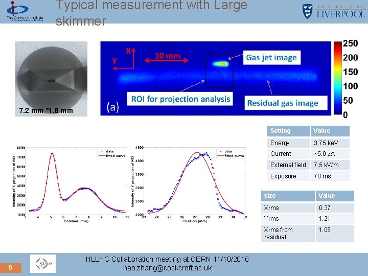 Typical measurement with Large skimmer 7. 2 mm *1. 8 mm 9 HLLHC Collaboration