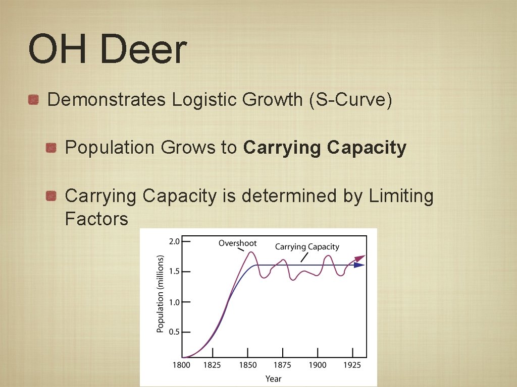 OH Deer Demonstrates Logistic Growth (S-Curve) Population Grows to Carrying Capacity is determined by