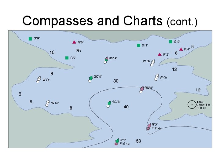 Compasses and Charts (cont. ) 