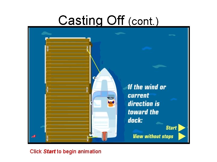Casting Off (cont. ) Click Start to begin animation 