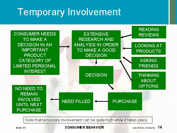 Temporary Involvement CONSUMER NEEDS TO MAKE A DECISION IN AN IMPORTANT PRODUCT CATEGORY OF