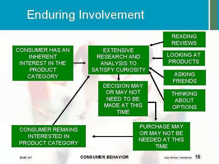 Enduring Involvement READING REVIEWS CONSUMER HAS AN INHERENT INTEREST IN THE PRODUCT CATEGORY EXTENSIVE