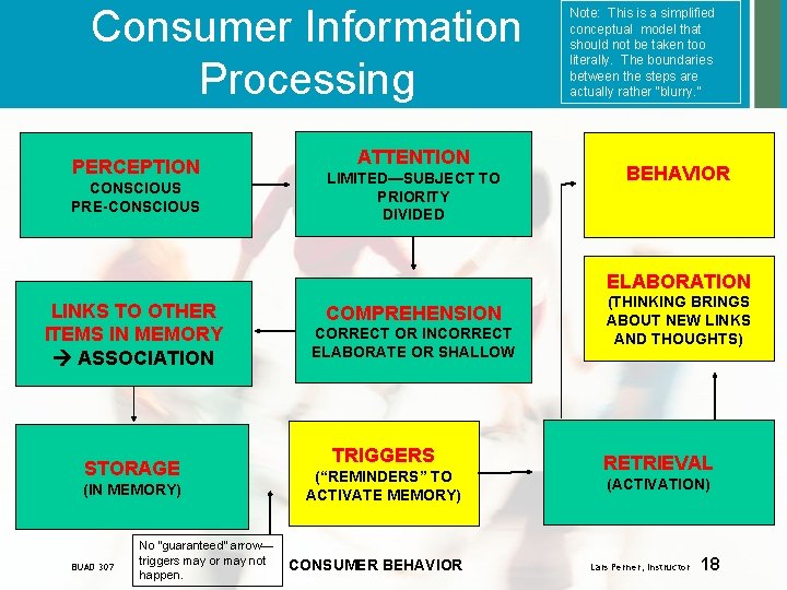 Consumer Information Processing PERCEPTION CONSCIOUS PRE-CONSCIOUS ATTENTION LIMITED—SUBJECT TO PRIORITY DIVIDED Note: This is