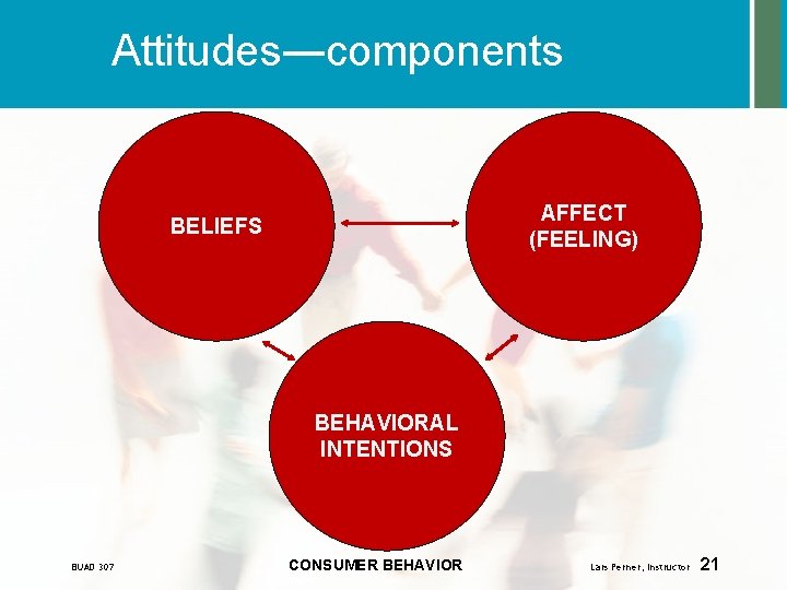 Attitudes―components AFFECT (FEELING) BELIEFS BEHAVIORAL INTENTIONS BUAD 307 CONSUMER BEHAVIOR Lars Perner, Instructor 21