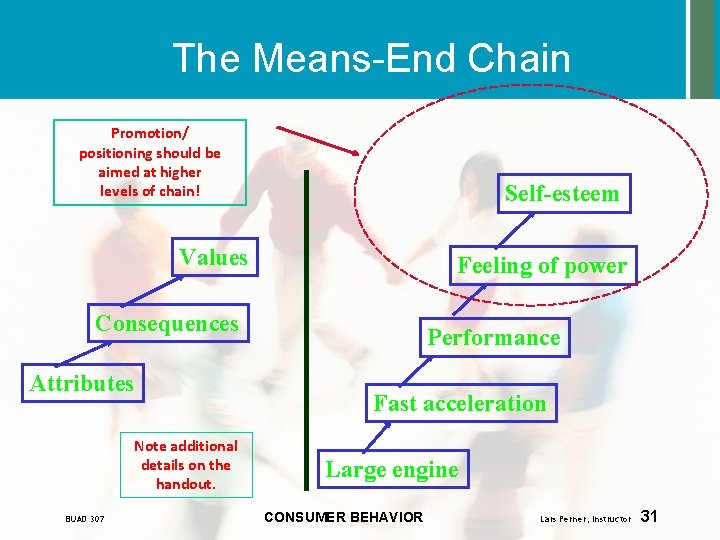 The Means-End Chain Promotion/ positioning should be aimed at higher levels of chain! Self-esteem