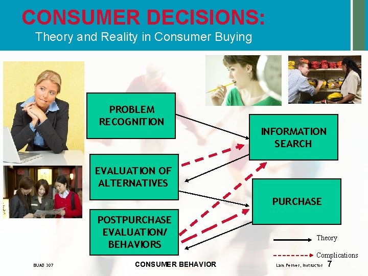 CONSUMER DECISIONS: Theory and Reality in Consumer Buying PROBLEM RECOGNITION INFORMATION SEARCH EVALUATION OF