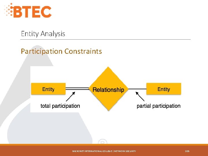 Entity Analysis Participation Constraints MICRONET INTERNATIONAL COLLEGE | NETWORK SECURITY 105 