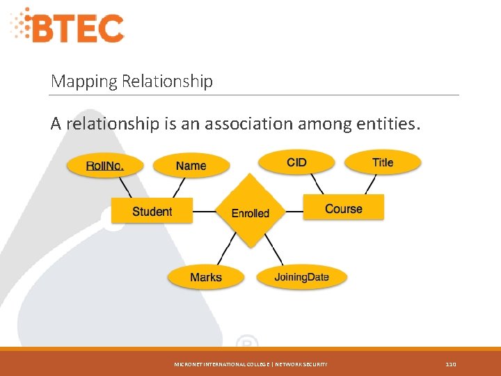 Mapping Relationship A relationship is an association among entities. MICRONET INTERNATIONAL COLLEGE | NETWORK