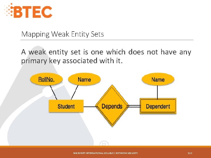 Mapping Weak Entity Sets A weak entity set is one which does not have