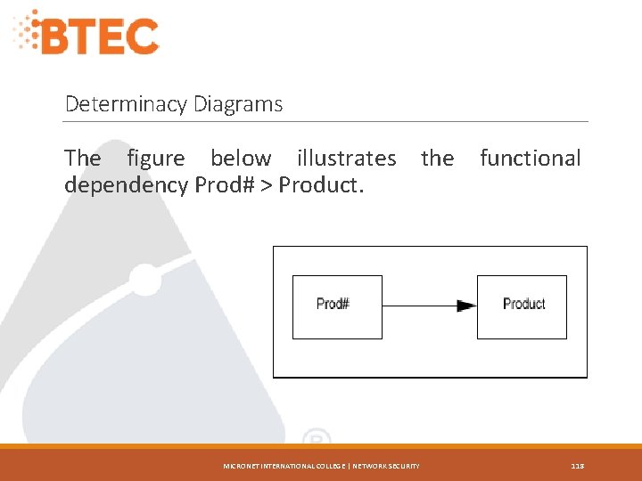 Determinacy Diagrams The figure below illustrates the functional dependency Prod# > Product. MICRONET INTERNATIONAL