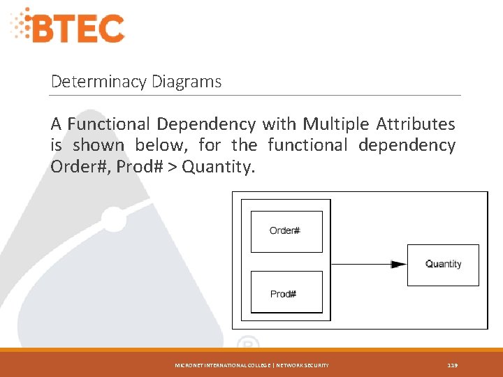 Determinacy Diagrams A Functional Dependency with Multiple Attributes is shown below, for the functional