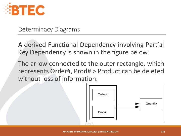 Determinacy Diagrams A derived Functional Dependency involving Partial Key Dependency is shown in the