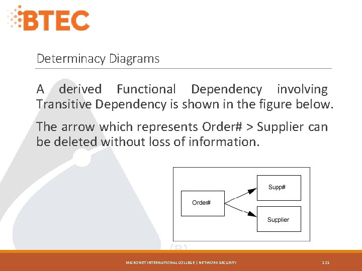 Determinacy Diagrams A derived Functional Dependency involving Transitive Dependency is shown in the figure