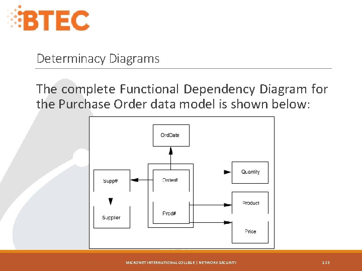 Determinacy Diagrams The complete Functional Dependency Diagram for the Purchase Order data model is