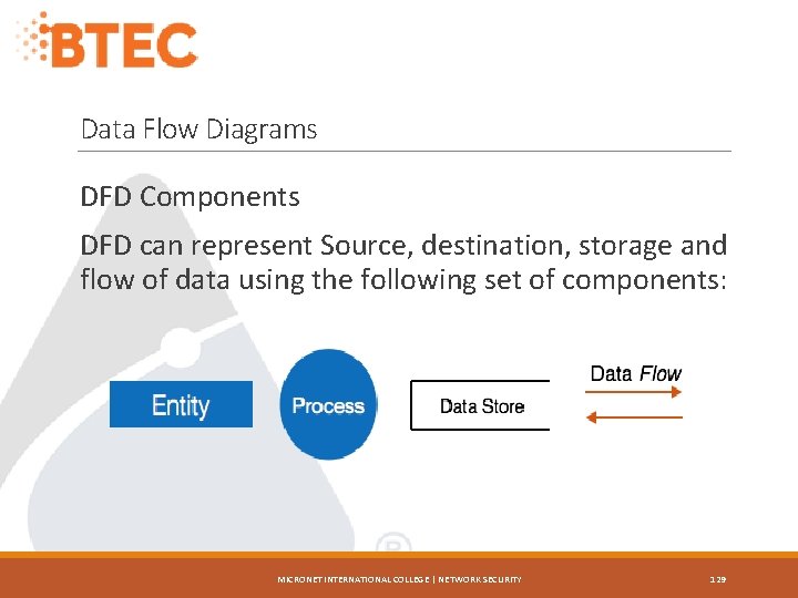 Data Flow Diagrams DFD Components DFD can represent Source, destination, storage and flow of