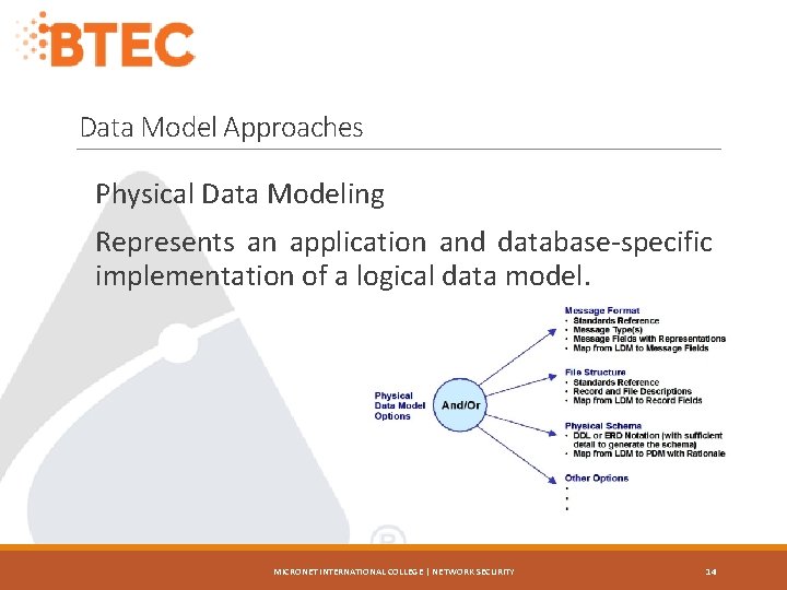 Data Model Approaches Physical Data Modeling Represents an application and database-specific implementation of a