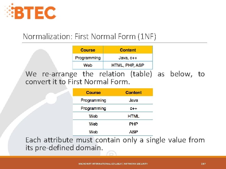Normalization: First Normal Form (1 NF) We re-arrange the relation (table) as below, to