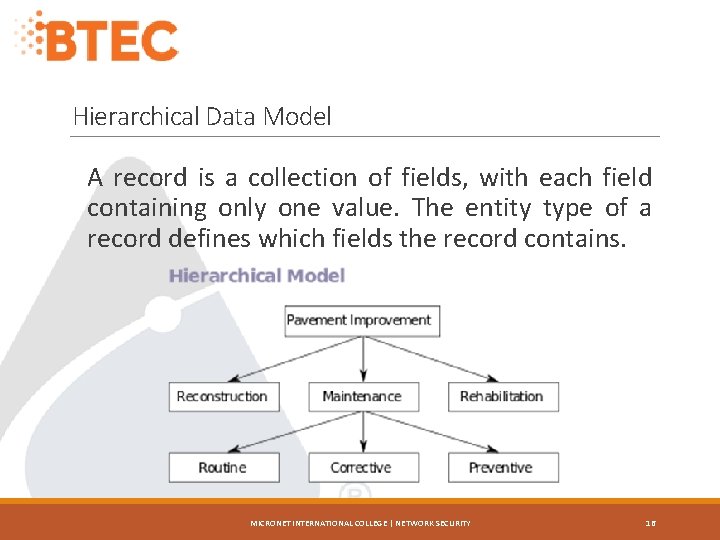 Hierarchical Data Model A record is a collection of fields, with each field containing