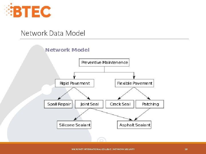 Network Data Model MICRONET INTERNATIONAL COLLEGE | NETWORK SECURITY 18 