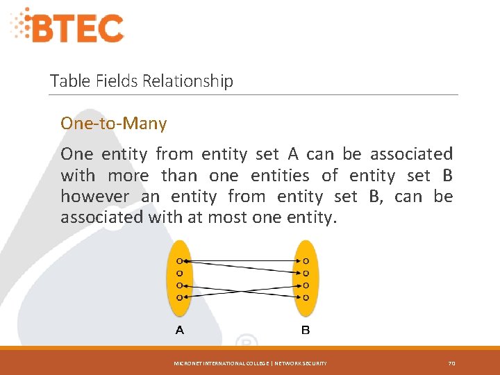 Table Fields Relationship One-to-Many One entity from entity set A can be associated with