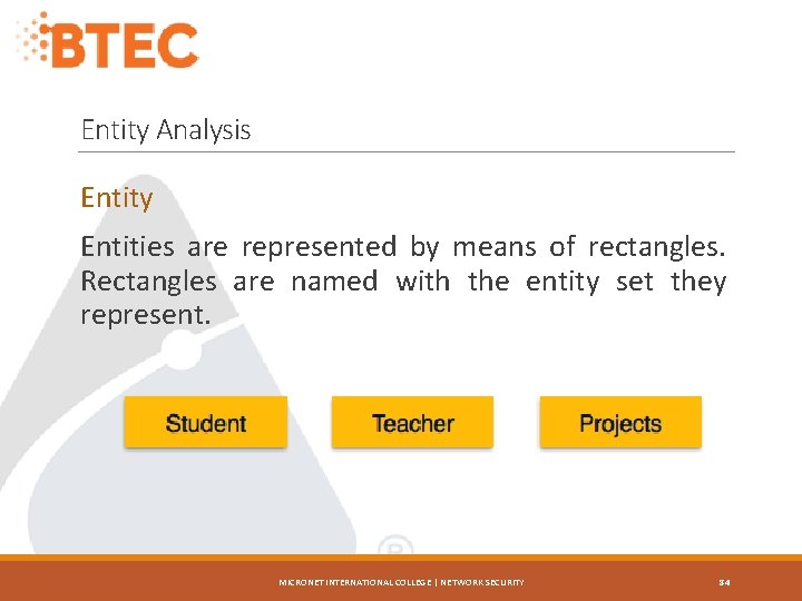 Entity Analysis Entity Entities are represented by means of rectangles. Rectangles are named with
