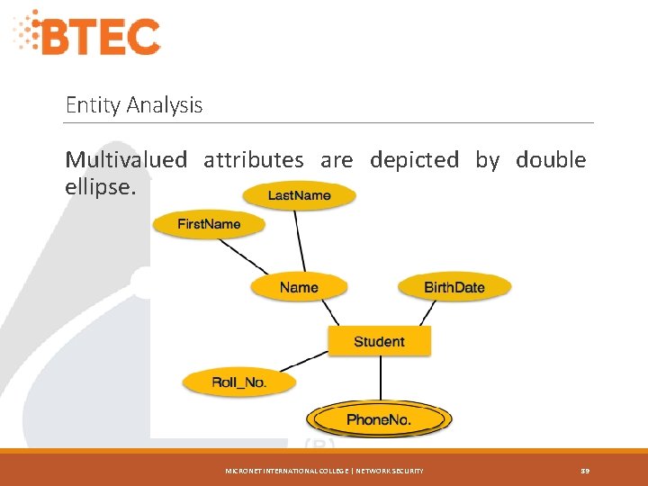 Entity Analysis Multivalued attributes are depicted by double ellipse. MICRONET INTERNATIONAL COLLEGE | NETWORK