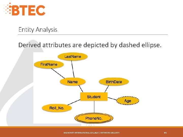 Entity Analysis Derived attributes are depicted by dashed ellipse. MICRONET INTERNATIONAL COLLEGE | NETWORK