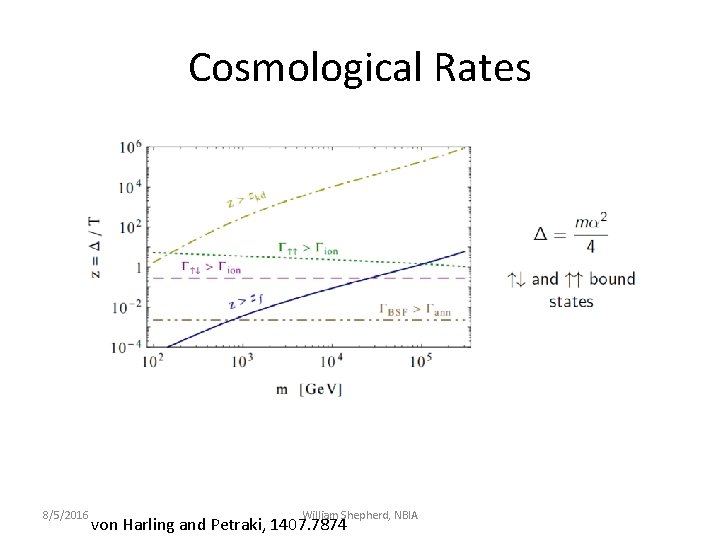 Cosmological Rates 8/5/2016 William Shepherd, NBIA von Harling and Petraki, 1407. 7874 