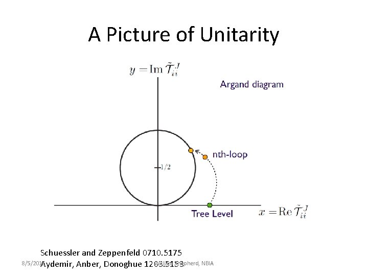 A Picture of Unitarity Schuessler and Zeppenfeld 0710. 5175 8/5/2016 William Shepherd, NBIA Aydemir,