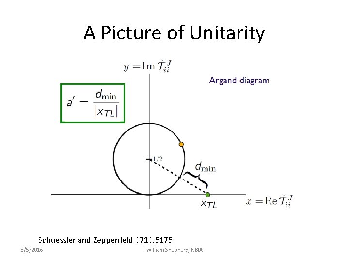 A Picture of Unitarity Schuessler and Zeppenfeld 0710. 5175 8/5/2016 William Shepherd, NBIA 