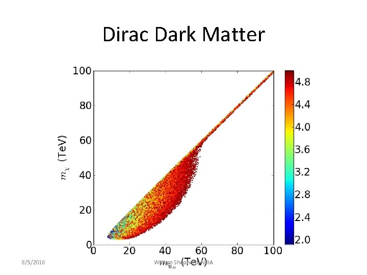 Dirac Dark Matter 8/5/2016 William Shepherd, NBIA 