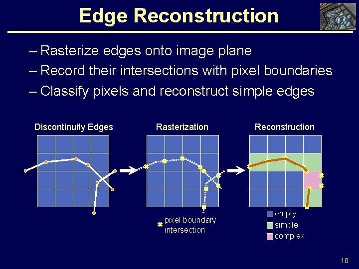 Edge Reconstruction – Rasterize edges onto image plane – Record their intersections with pixel