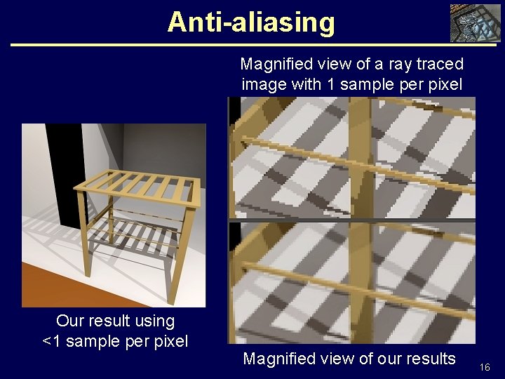 Anti-aliasing Magnified view of a ray traced image with 1 sample per pixel Our
