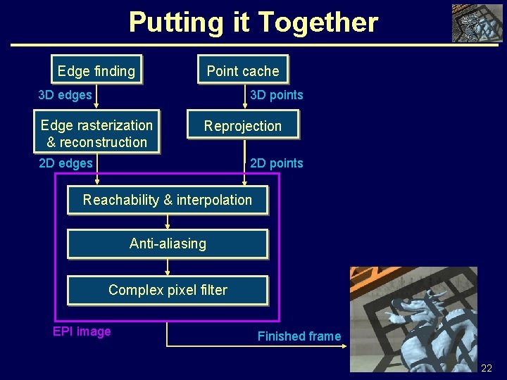 Putting it Together Edge finding Point cache 3 D edges 3 D points Edge