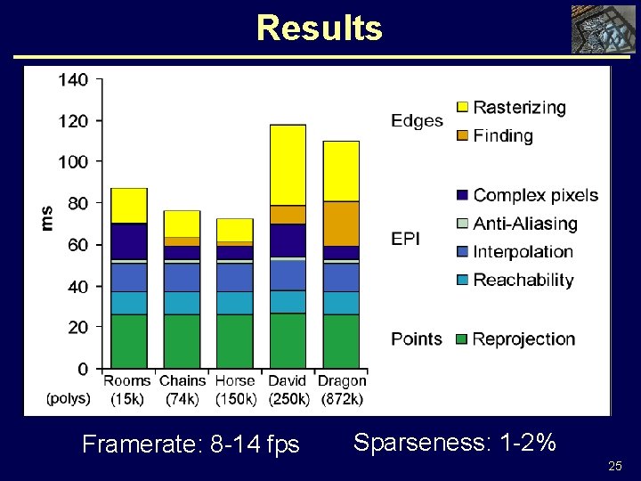 Results Framerate: 8 -14 fps Sparseness: 1 -2% 25 