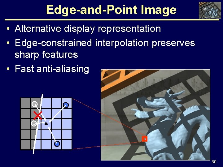 Edge-and-Point Image • Alternative display representation • Edge-constrained interpolation preserves sharp features • Fast