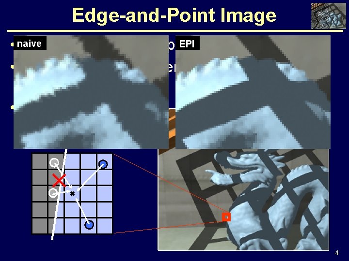 Edge-and-Point Image EPI • naive Alternative display representation • Edge-constrained interpolation preserves sharp features