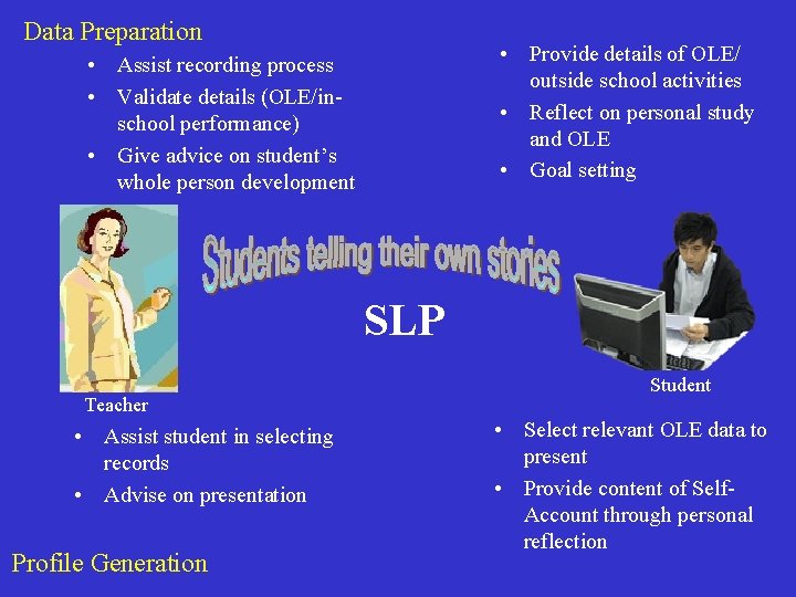 Data Preparation • Provide details of OLE/ outside school activities • Reflect on personal