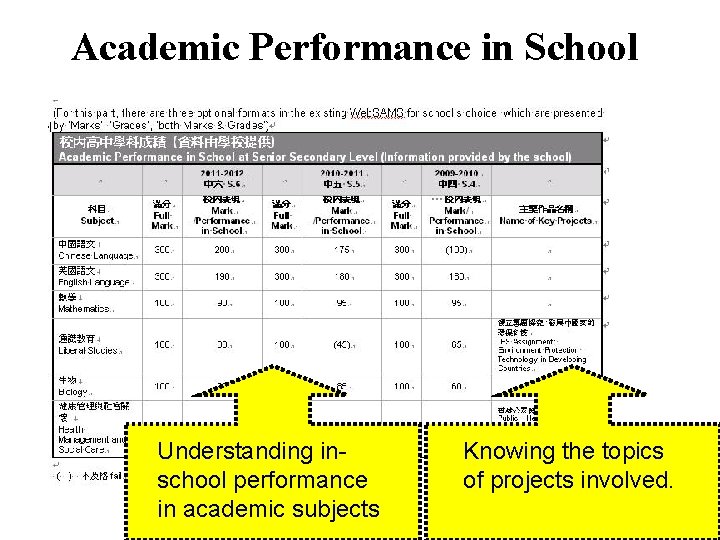 Academic Performance in School Understanding inschool performance in academic subjects Knowing the topics of