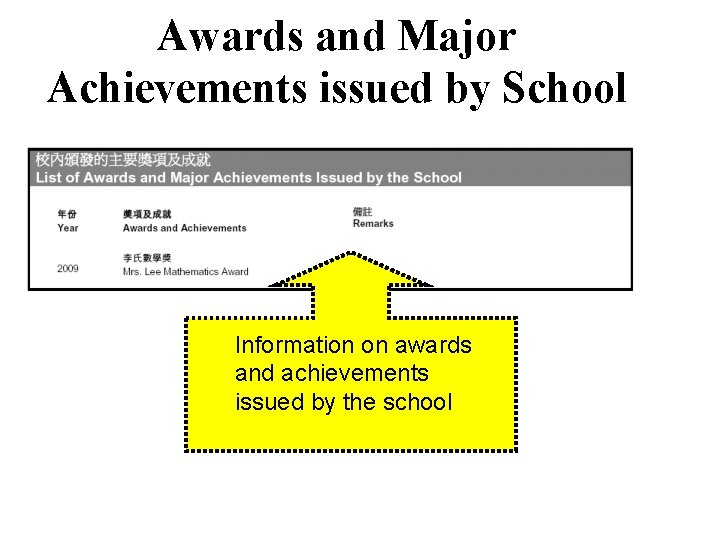 Awards and Major Achievements issued by School Information on awards and achievements issued by